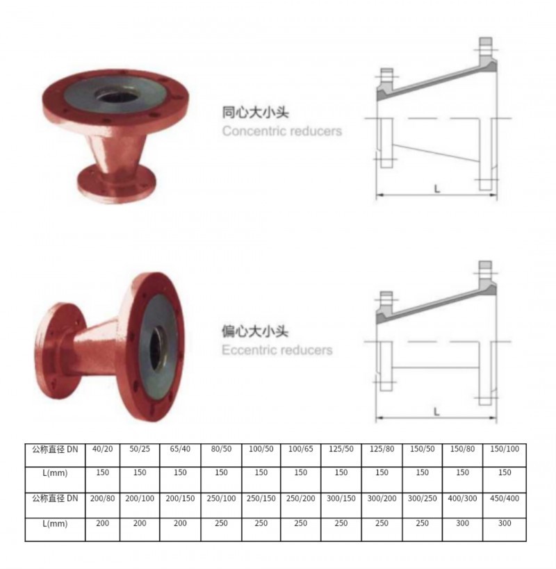 鋼襯玻璃大小頭